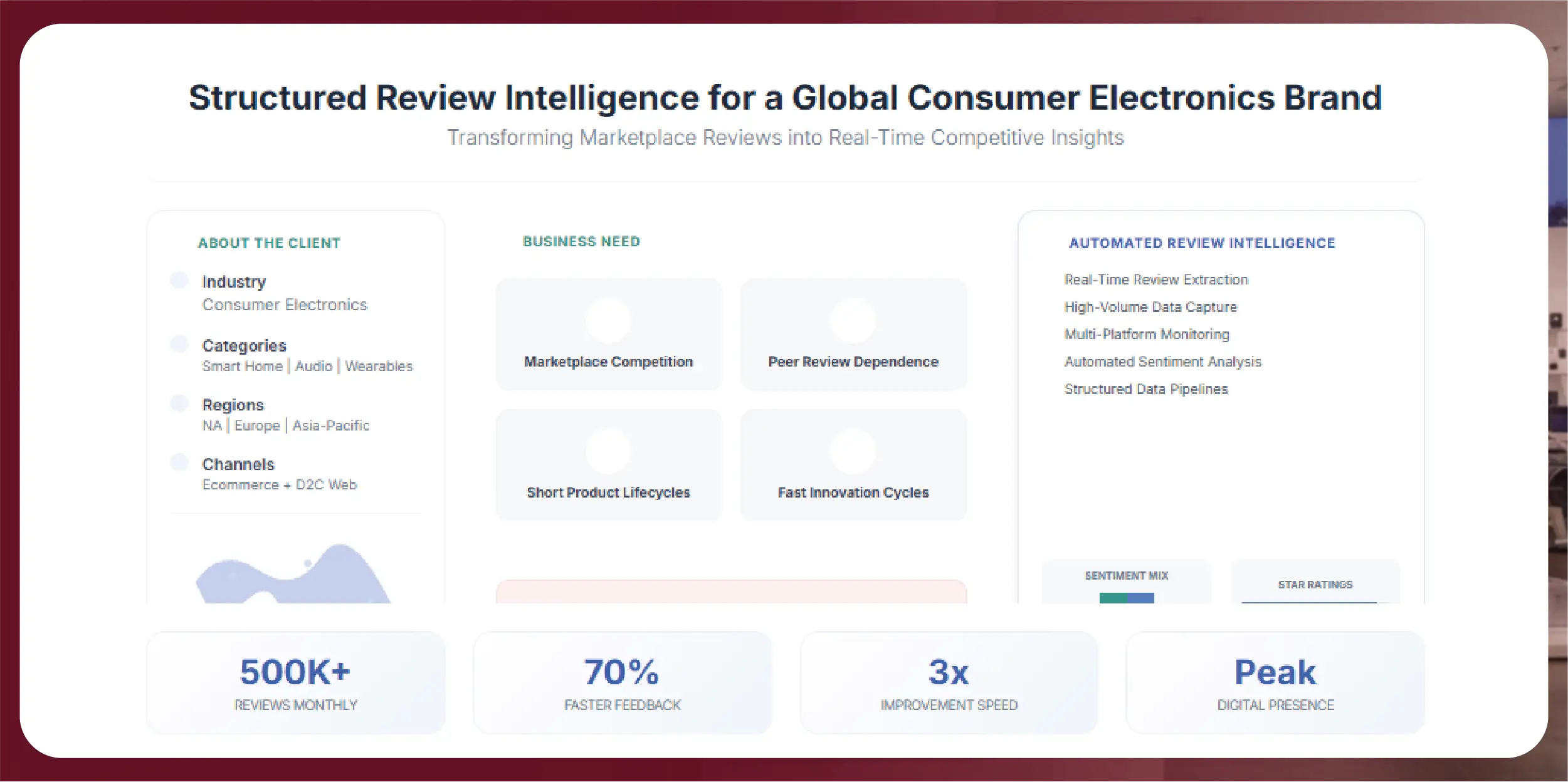 Navratri Mega Sale Price Tracking